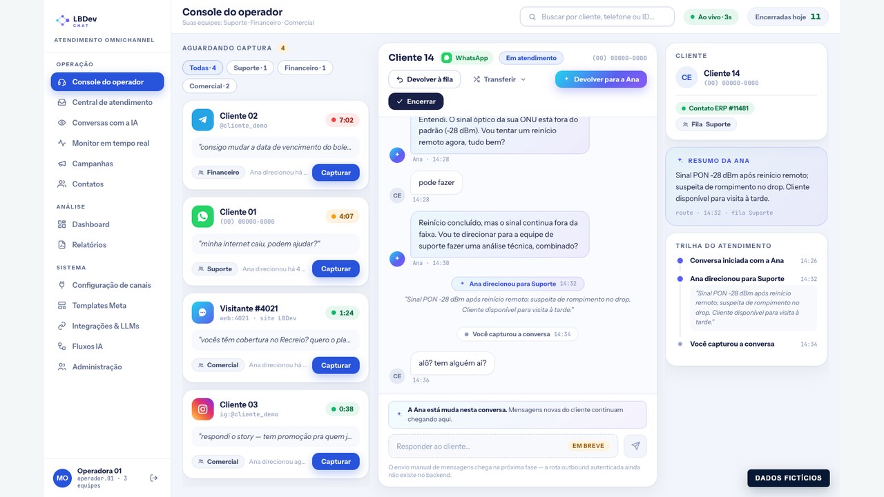 Console do operador no LBDev Chat, com dados fictícios