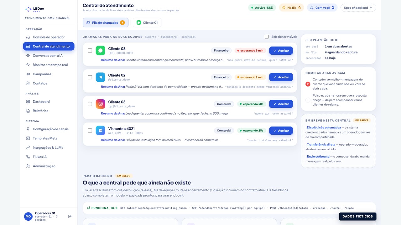 Central de atendimento no LBDev Chat, com dados fictícios