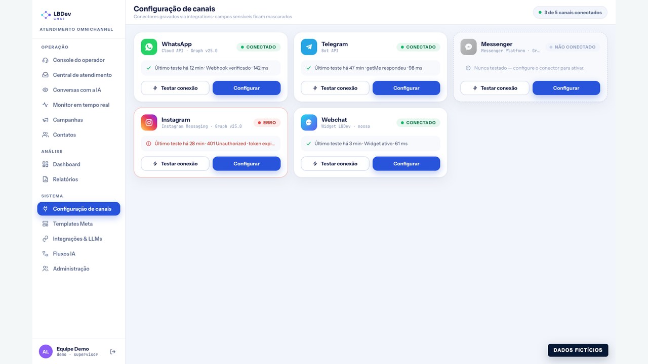 Configuração de canais no LBDev Chat, com dados fictícios