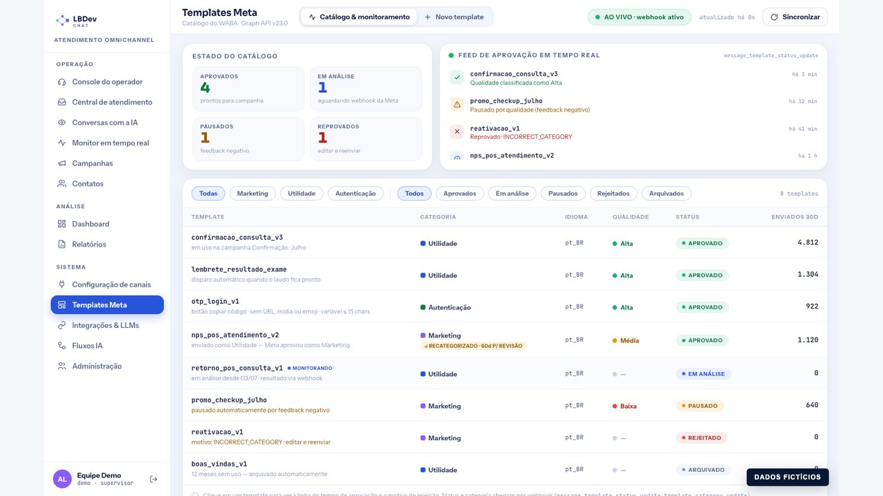 Templates Meta no LBDev Chat, com dados fictícios