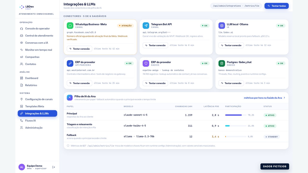 Integrações e LLMs no LBDev Chat, com dados fictícios