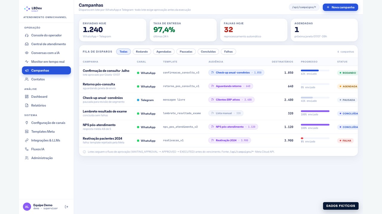 Campanhas no LBDev Chat, com dados fictícios